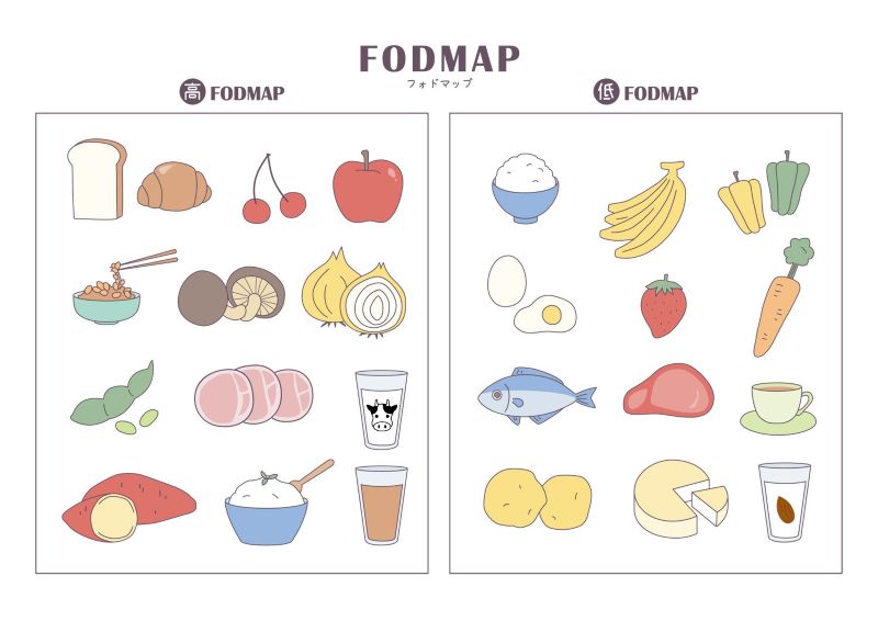 fodmap